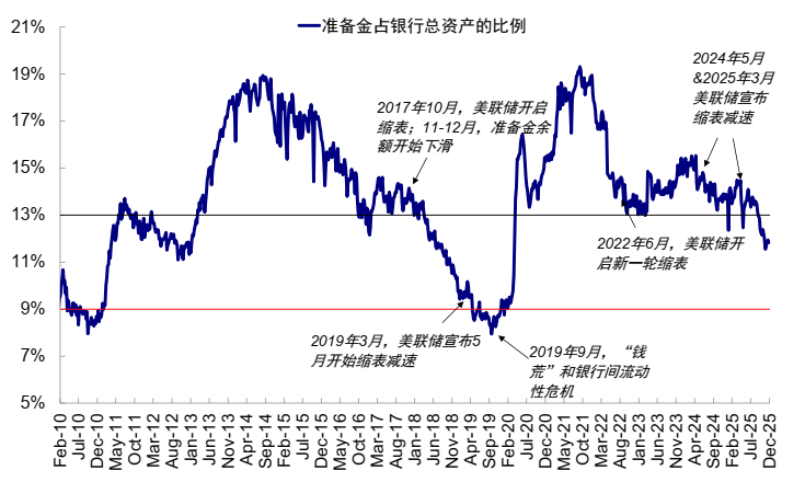 中金：AI泡沫担忧争论未定 流动性为短期重要变量  第16张