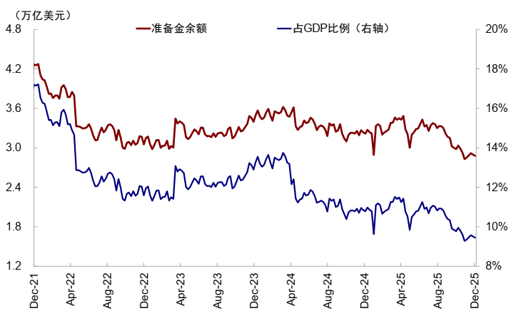 中金：AI泡沫担忧争论未定 流动性为短期重要变量  第17张