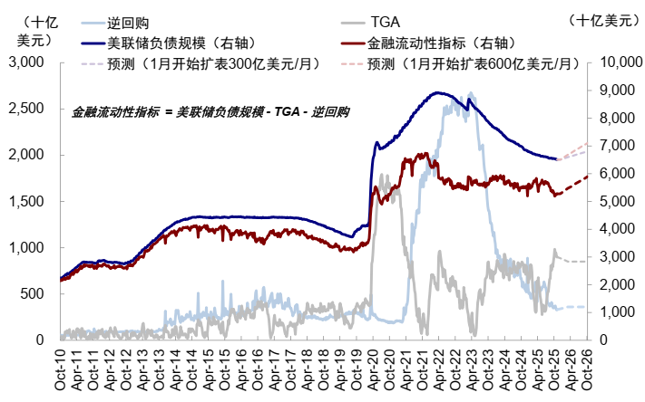中金：AI泡沫担忧争论未定 流动性为短期重要变量  第18张