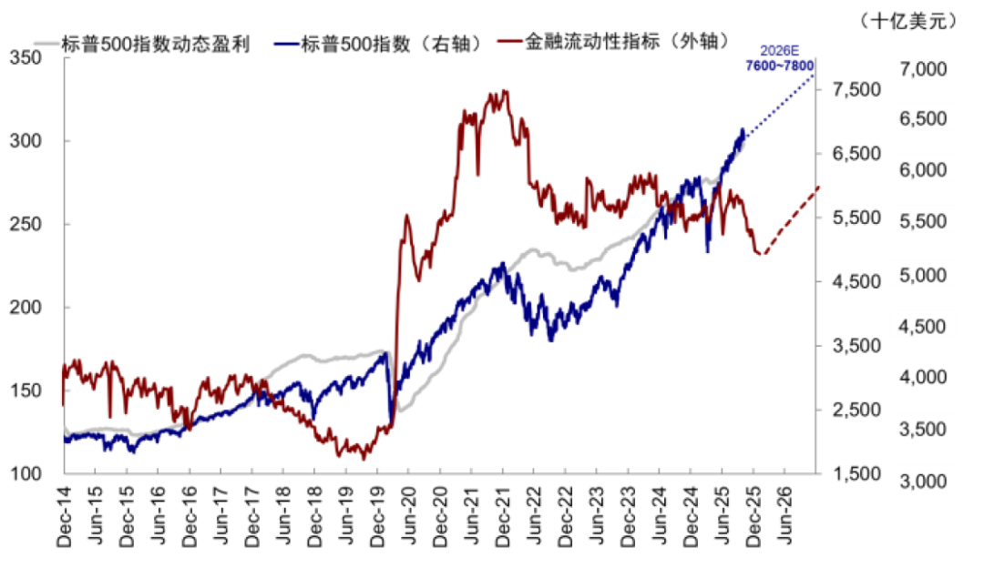 中金：AI泡沫担忧争论未定 流动性为短期重要变量  第19张