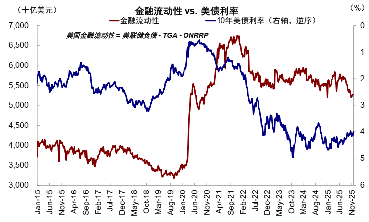 中金：AI泡沫担忧争论未定 流动性为短期重要变量  第20张