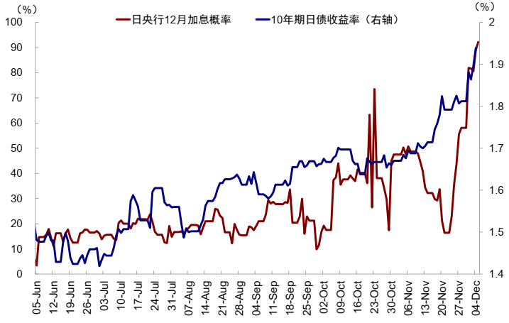 中金：AI泡沫担忧争论未定 流动性为短期重要变量  第21张