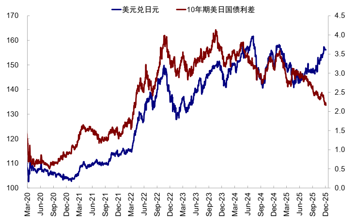 中金：AI泡沫担忧争论未定 流动性为短期重要变量  第22张