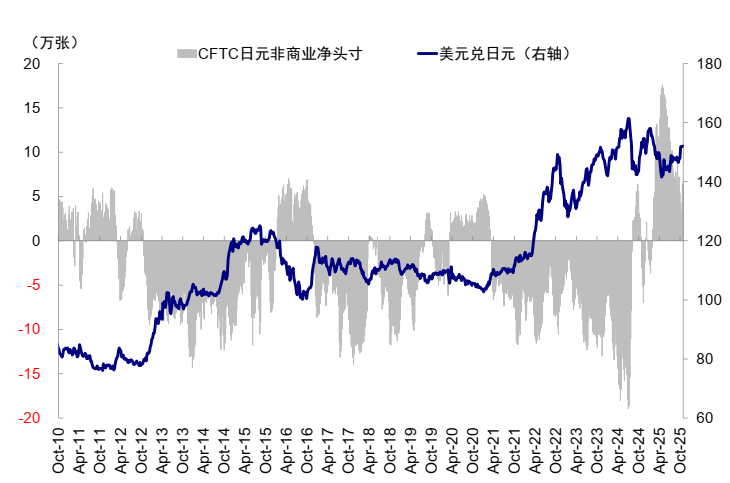 中金：AI泡沫担忧争论未定 流动性为短期重要变量  第23张