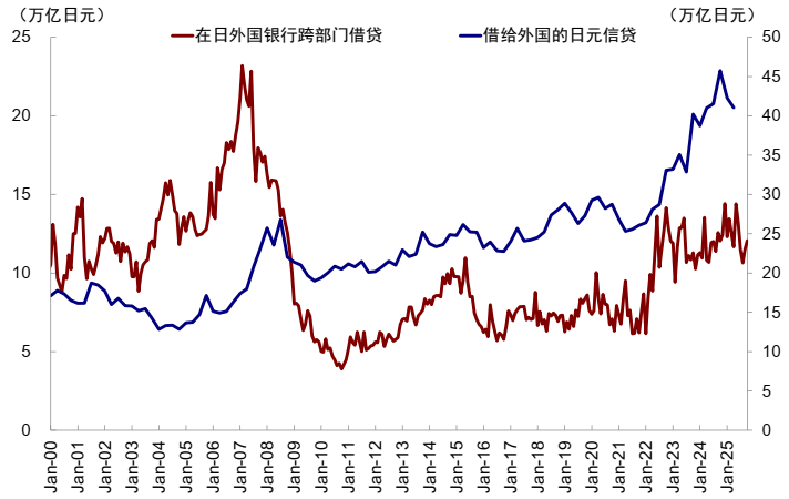 中金：AI泡沫担忧争论未定 流动性为短期重要变量  第24张