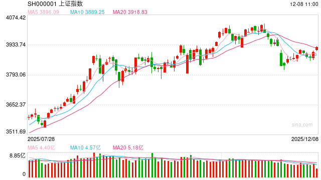 股指期货:市场推动“长线长投”,股指有望继续上行 第2张 股指期货:市场推动“长线长投”,股指有望继续上行 第2张
