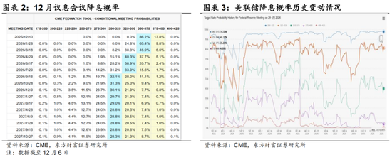 陈果：继续金融打底，耐心逐步布局  第2张