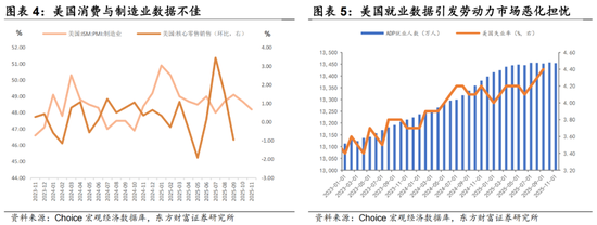 陈果：继续金融打底，耐心逐步布局  第3张