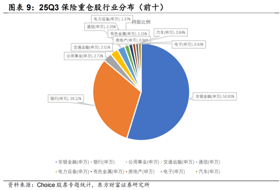 陈果：继续金融打底，耐心逐步布局  第6张
