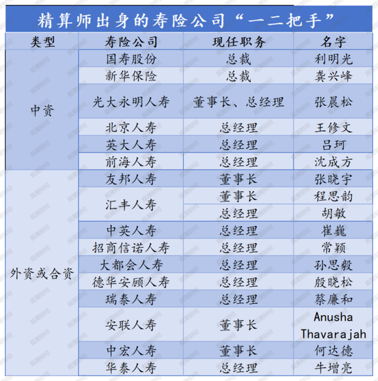 年升一级！迎首位社聘董事长，投资端、承保端双改善，Q3扭亏，光大永明启新程  第3张