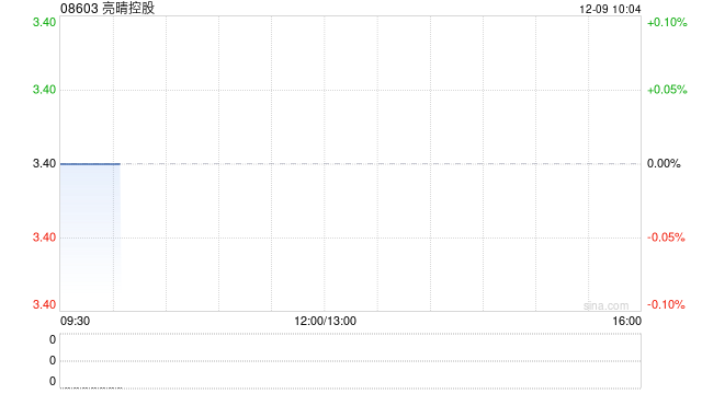 亮晴控股拟转往主板上市  第1张