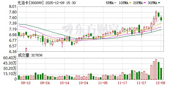 尤洛卡：法国波克兰集团是公司重要的马达供应商  第1张