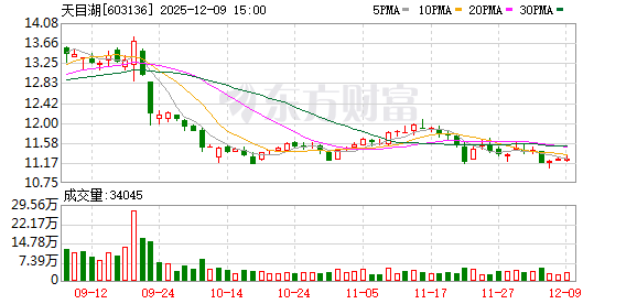 重大项目“踩刹车” 天目湖拟转让所持动物王国公司股权  第1张