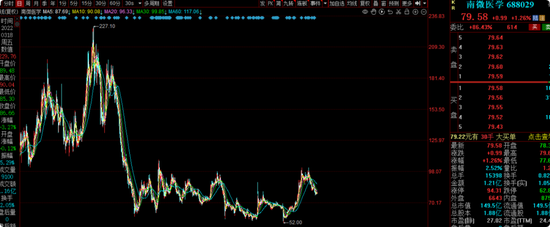 大成基金齐炜中旗下消费精选股票A亏18%，高位持有中国中免被质疑  第11张