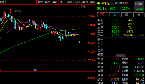 突然直线爆发！A股又一“700元股”现身！  第2张