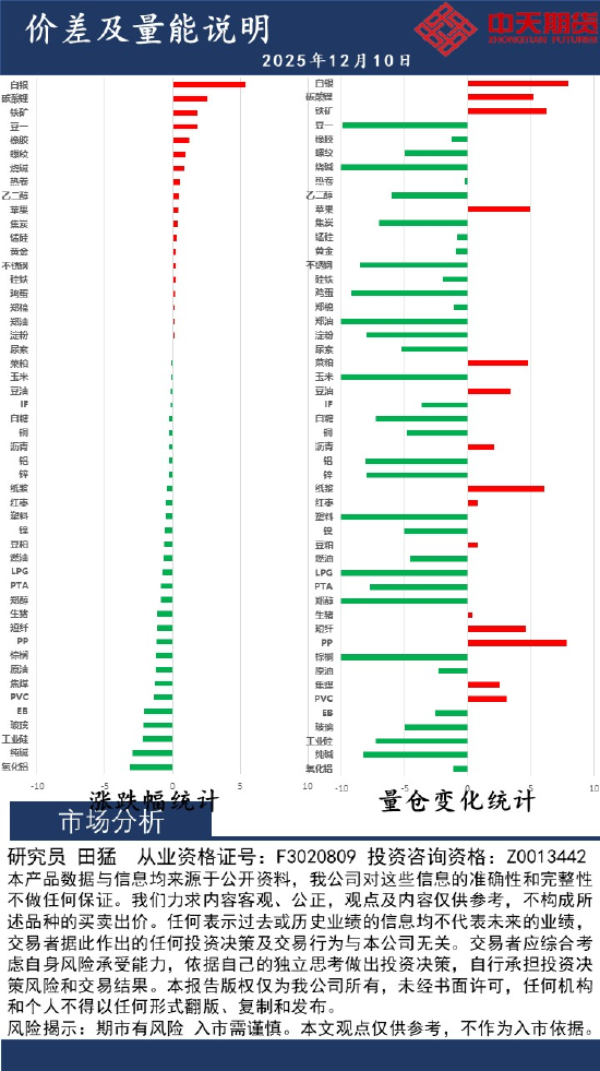 中天策略:12月10日市场分析  第2张
