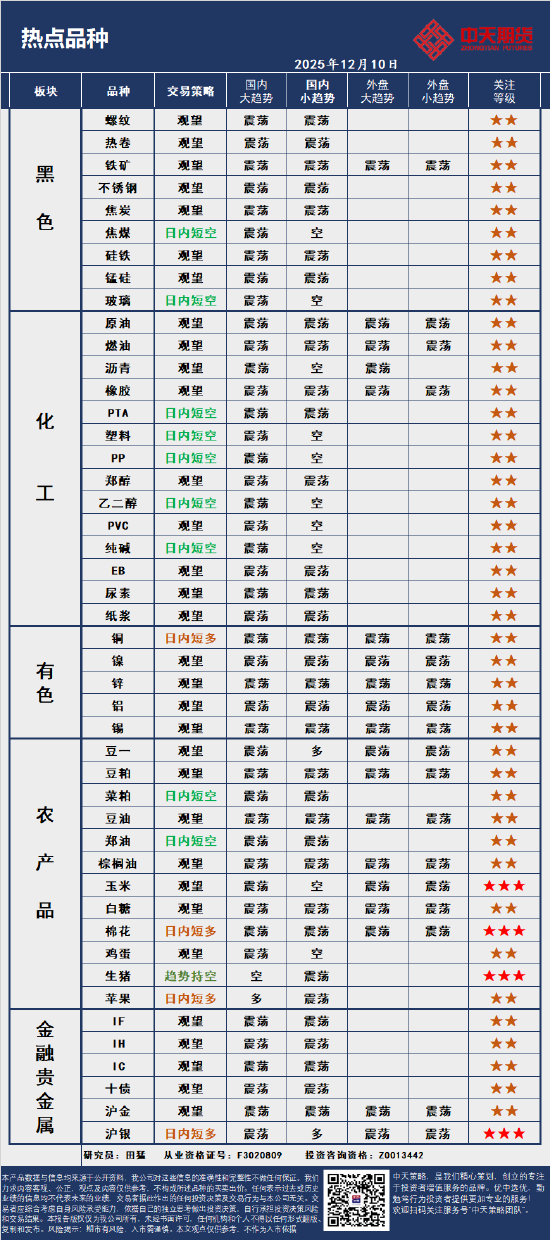 中天策略:12月10日市场分析  第4张