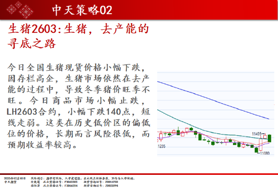 中天期货:商品指数回弹整理 玻璃创新低  第4张