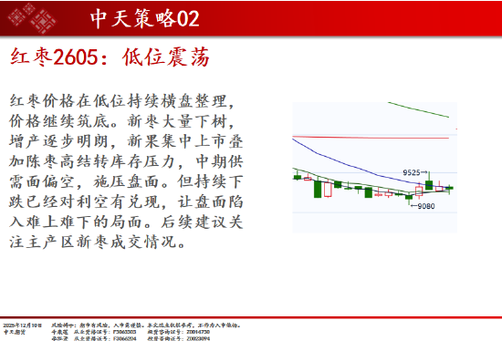 中天期货:商品指数回弹整理 玻璃创新低  第8张