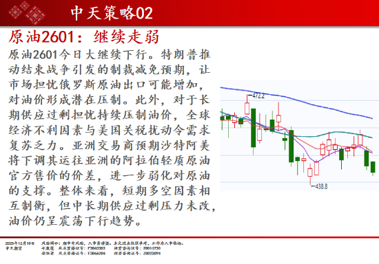 中天期货:商品指数回弹整理 玻璃创新低  第9张
