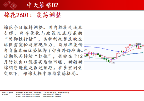 中天期货:商品指数回弹整理 玻璃创新低  第12张