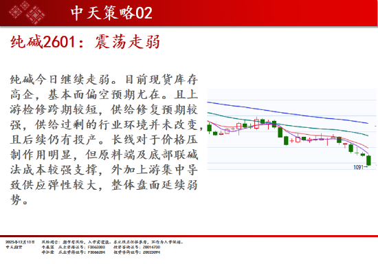 中天期货:商品指数回弹整理 玻璃创新低  第14张