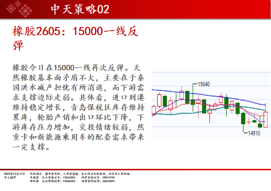 中天期货:商品指数回弹整理 玻璃创新低  第19张