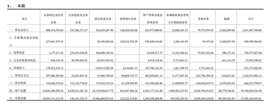 鸿达兴业案再起波澜！第一创业投行子公司收1700万罚单  第6张