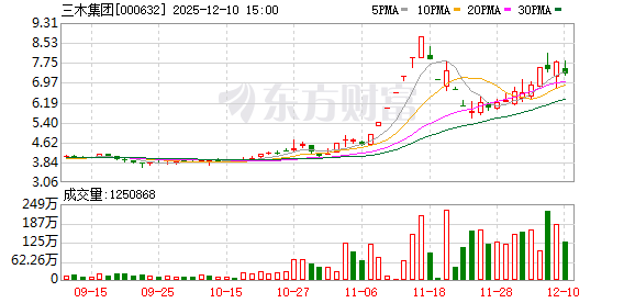又有A股公司卖房 75套办公房产估值2410万元  第1张
