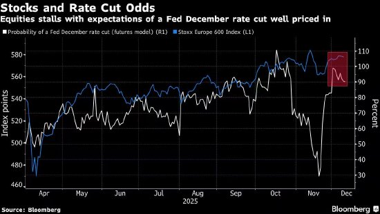 欧洲股市在美联储决策前保持稳定 交易员关注政策走向的线索  第1张