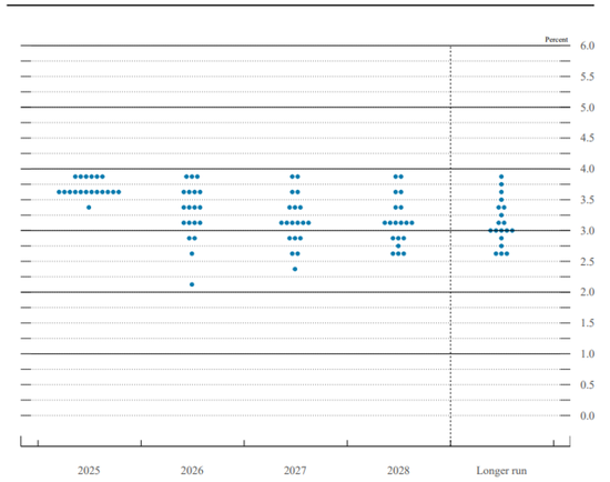 中金:美联储明年1月可能按兵不动,下一次降息或在3月 第2张 中金:美联储明年1月可能按兵不动,下一次降息或在3月 第2张