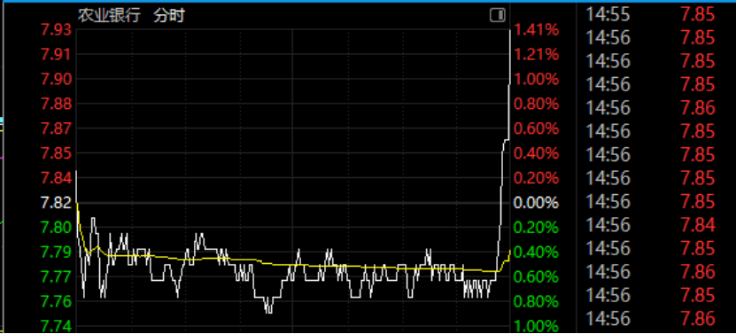 尾盘突发！权重股，集体异动！  第1张