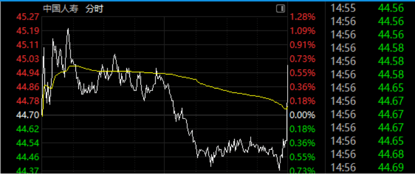 尾盘突发！权重股，集体异动！  第3张