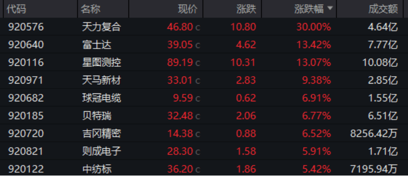 尾盘突发！权重股，集体异动！  第4张