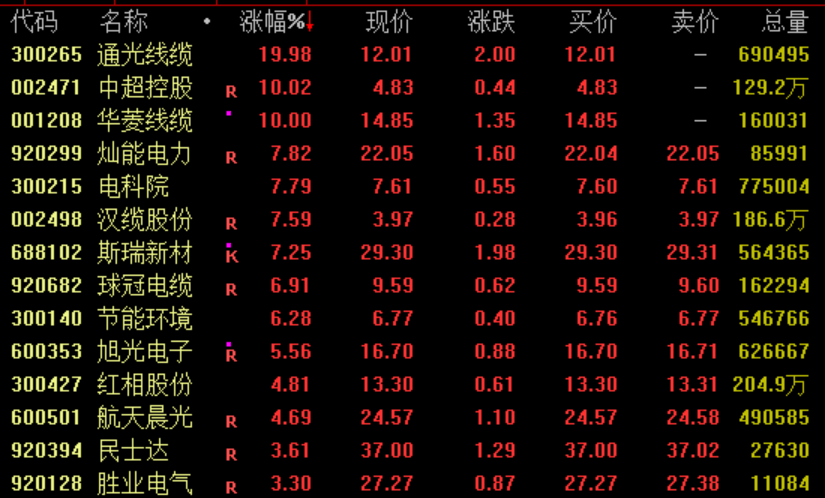 尾盘突发！权重股，集体异动！  第5张