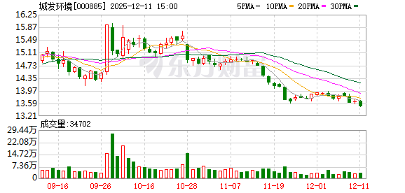 城发环境：沃克曼已完成工商变更登记，不再纳入公司合并报表范围  第1张