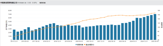 7000亿基金巨头，新掌门人定了！  第2张