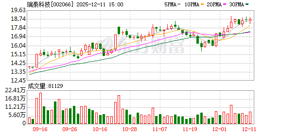 瑞泰科技：公司和下属公司无逾期对外担保的情形  第1张