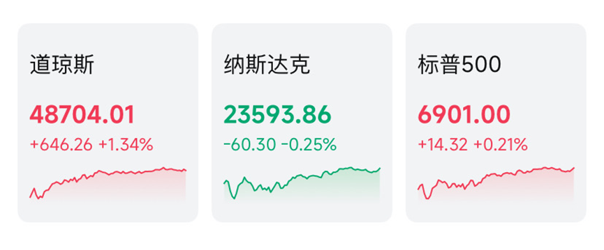 美股奇观：大盘在涨，巨头大跌  第1张