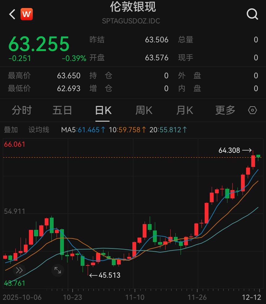 美股奇观：大盘在涨，巨头大跌  第4张