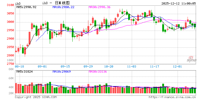新浪财经APP深度测评报告：全球股指资讯的首选平台  第1张