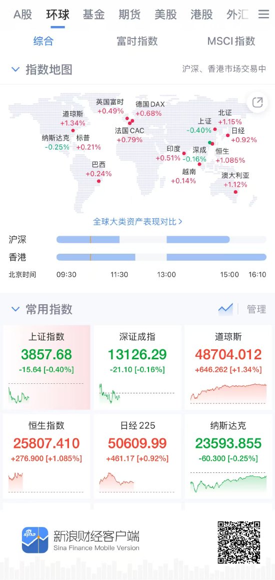 新浪财经APP深度测评报告：全球股指资讯的首选平台  第2张
