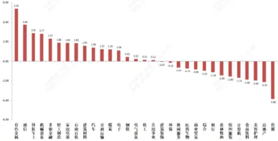 中加基金固收周报|市场情绪偏低，聚焦科技  第2张