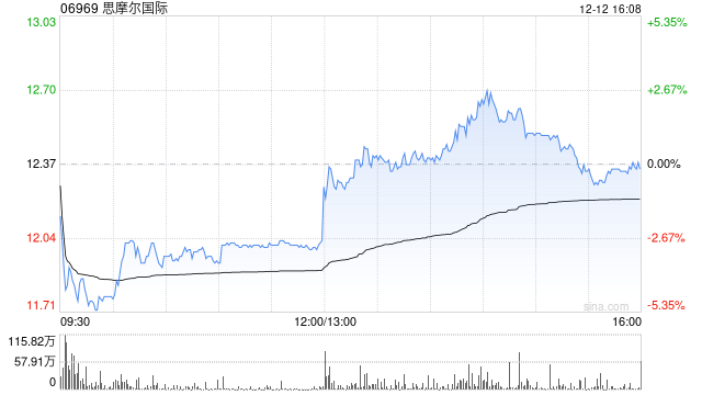 国泰海通：HNB产业规模亦有望加速扩张 推荐思摩尔国际等  第1张