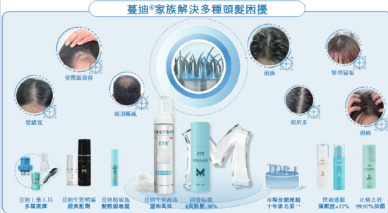 蔓迪国际：诺地尔酊剂销售额下滑、大砍研发开支、过半收入营销 上市前突击分红7.7亿致流动资产净额不足百万  第1张