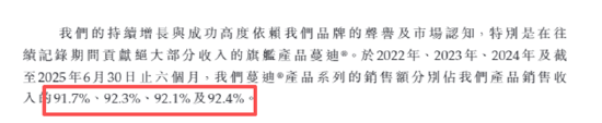 蔓迪国际：诺地尔酊剂销售额下滑、大砍研发开支、过半收入营销 上市前突击分红7.7亿致流动资产净额不足百万  第3张