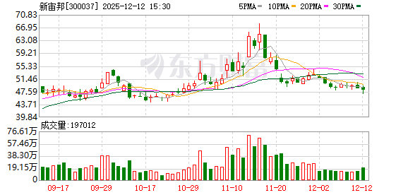 新宙邦：公司含氟冷却液产品主要供应半导体芯片制程冷却及数据中心浸没式冷却  第1张