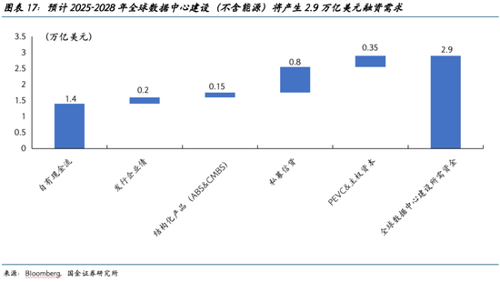 国金证券2026美股展望：AI泡沫的内部熔点与外部拐点  第18张