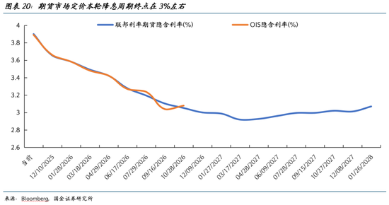国金证券2026美股展望：AI泡沫的内部熔点与外部拐点  第21张
