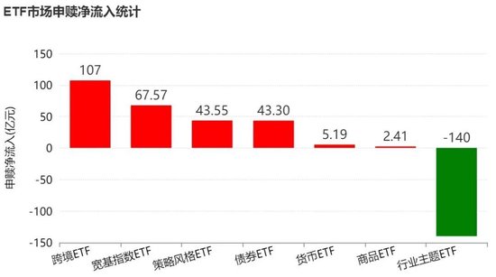 晕了晕了！机构大手笔调仓，近百亿资金借道ETF涌入这个板块  第1张